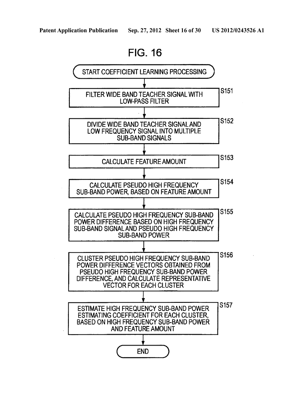 FREQUENCY BAND EXTENDING DEVICE AND METHOD, ENCODING DEVICE AND METHOD,     DECODING DEVICE AND METHOD, AND PROGRAM - diagram, schematic, and image 17