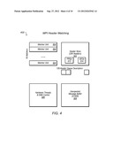 Scalable Interface for Connecting Multiple Computer Systems Which Performs     Parallel MPI Header Matching diagram and image