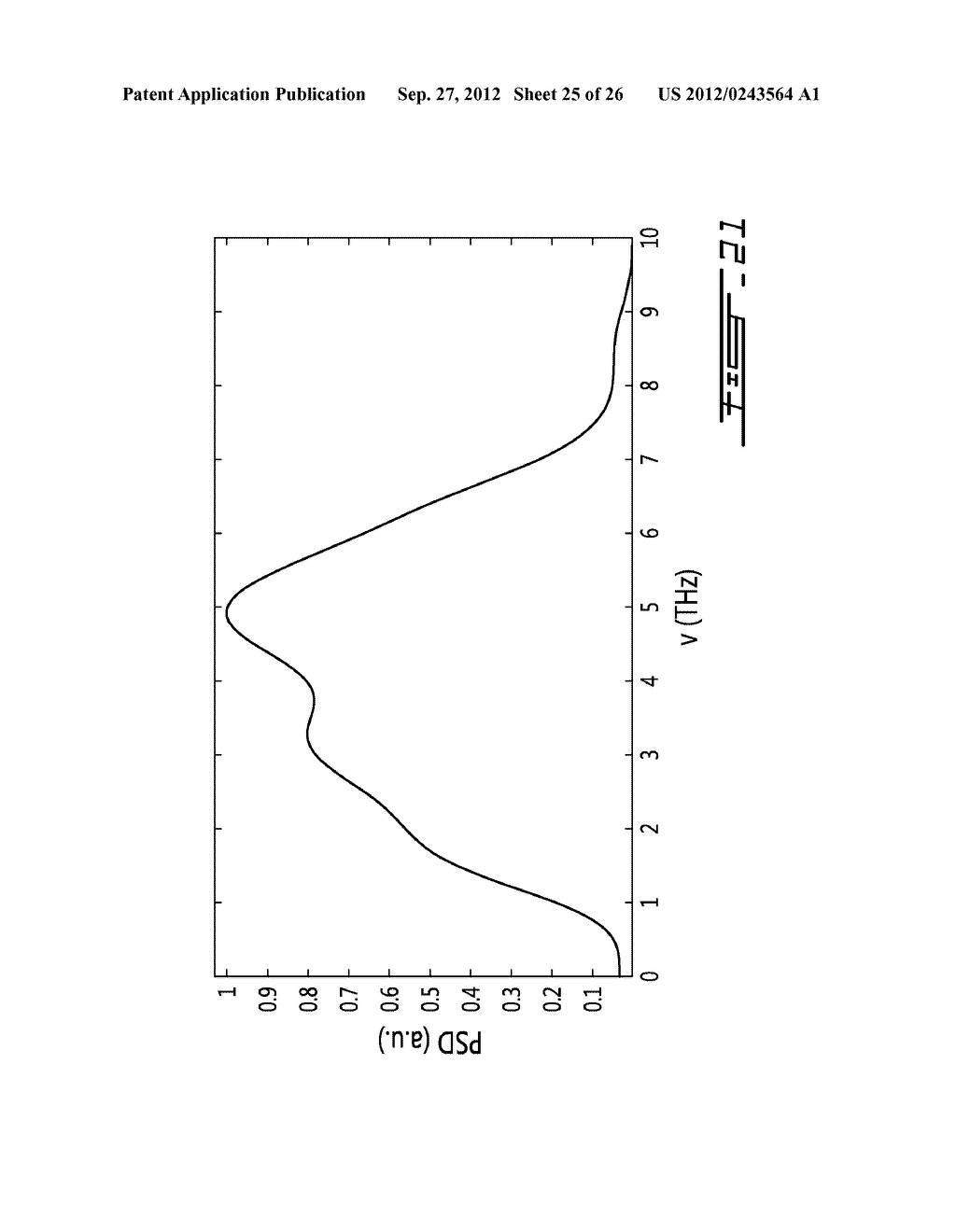 SYSTEM AND METHOD FOR AGILE REMOTE GENERATION OF A BROADBAND TUNABLE     SHORT-PULSE EMISSION - diagram, schematic, and image 26