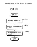 MOVING PICTURE CODING METHOD AND MOVING PICTURE DECODING METHOD diagram and image