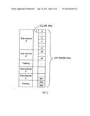 Digital Communications Receiver diagram and image