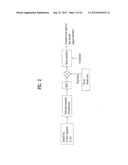 METHOD OF TRANSMITTING DATA IN A MOBILE COMMUNICATION SYSTEM diagram and image