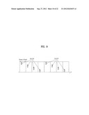 METHOD OF TRANSMITTING DATA IN A MOBILE COMMUNICATION SYSTEM diagram and image