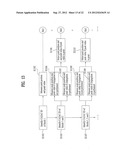 METHOD OF TRANSMITTING DATA IN A MOBILE COMMUNICATION SYSTEM diagram and image