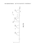 APPARATUS AND METHOD OF DIFFERENTIAL IQ FREQUENCY UP-CONVERSION diagram and image