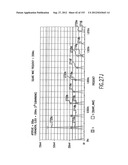 APPARATUS AND METHOD OF DIFFERENTIAL IQ FREQUENCY UP-CONVERSION diagram and image