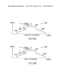 APPARATUS AND METHOD OF DIFFERENTIAL IQ FREQUENCY UP-CONVERSION diagram and image