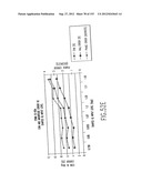 APPARATUS AND METHOD OF DIFFERENTIAL IQ FREQUENCY UP-CONVERSION diagram and image