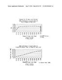 APPARATUS AND METHOD OF DIFFERENTIAL IQ FREQUENCY UP-CONVERSION diagram and image