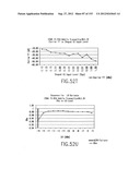 APPARATUS AND METHOD OF DIFFERENTIAL IQ FREQUENCY UP-CONVERSION diagram and image