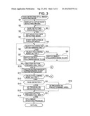 IMAGE PICK-UP APPARATUS HAVING A FUNCTION OF RECOGNIZING A FACE AND METHOD     OF CONTROLLING THE APPARATUS diagram and image