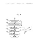 IMAGE PICK-UP APPARATUS HAVING A FUNCTION OF RECOGNIZING A FACE AND METHOD     OF CONTROLLING THE APPARATUS diagram and image