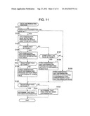 IMAGE PICK-UP APPARATUS HAVING A FUNCTION OF RECOGNIZING A FACE AND METHOD     OF CONTROLLING THE APPARATUS diagram and image