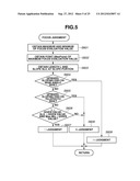 FOCUS ADJUSTING APPARATUS AND FOCUS ADJUSTING METHOD diagram and image