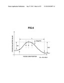 FOCUS ADJUSTING APPARATUS AND FOCUS ADJUSTING METHOD diagram and image