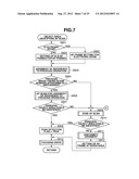 FOCUS ADJUSTING APPARATUS AND FOCUS ADJUSTING METHOD diagram and image