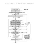 FOCUS ADJUSTING APPARATUS AND FOCUS ADJUSTING METHOD diagram and image