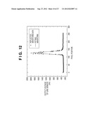 MEASURING APPARATUS, MEASURING METHOD AND IMAGE FORMING APPARATUS diagram and image