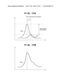 MEASURING APPARATUS, MEASURING METHOD AND IMAGE FORMING APPARATUS diagram and image