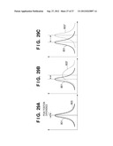 MEASURING APPARATUS, MEASURING METHOD AND IMAGE FORMING APPARATUS diagram and image