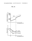 Apparatus for Controlling Electric Oil Pump diagram and image