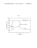 APPARATUS FOR RECOVERING RESIDUAL SALT FROM THE REDUCED URANIUM METAL diagram and image