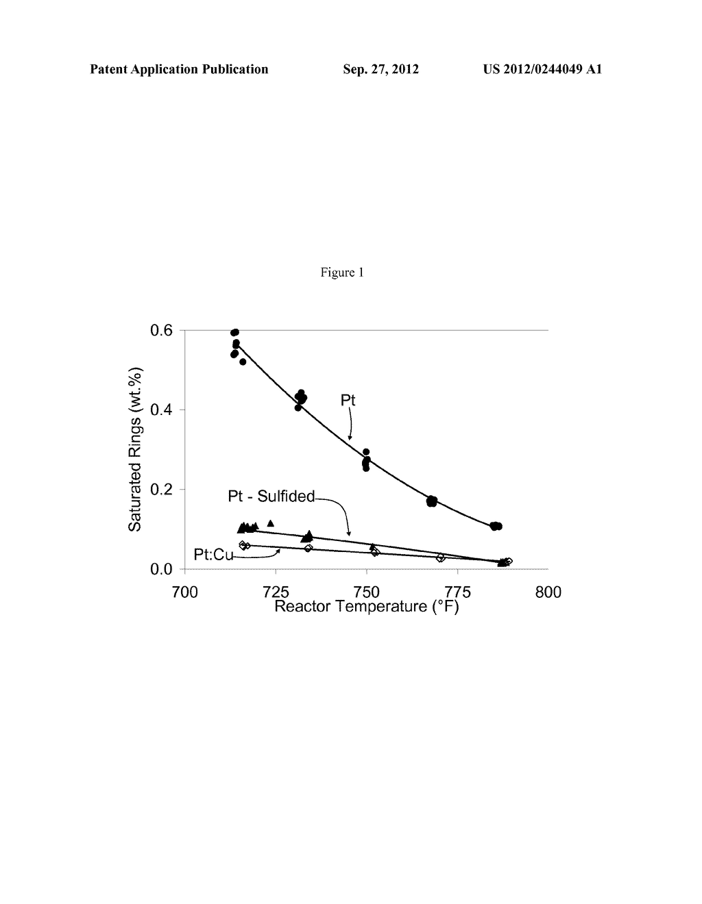 Transalkylation of Heavy Aromatic Hydrocarbon Feedstocks - diagram, schematic, and image 02