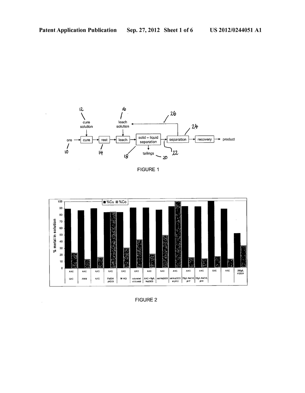 METHOD FOR LEACHING COBALT FROM OXIDISED COBALT ORES - diagram, schematic, and image 02