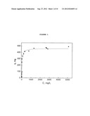 Adsorbents for Radioisotopes, Preparation Method Thereof, and Radioisotope     Generators Using the Same diagram and image