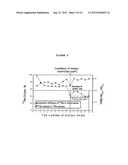 Adsorbents for Radioisotopes, Preparation Method Thereof, and Radioisotope     Generators Using the Same diagram and image