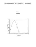 Adsorbents for Radioisotopes, Preparation Method Thereof, and Radioisotope     Generators Using the Same diagram and image