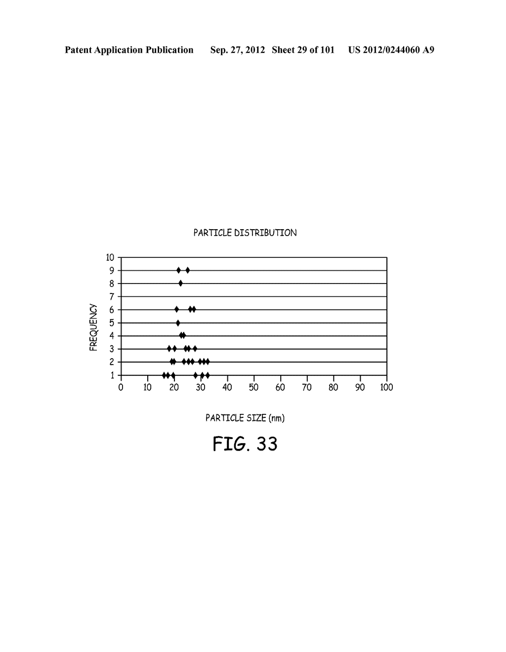 METHODS FOR SYNTHESIZING SUBMICRON DOPED SILICON PARTICLES - diagram, schematic, and image 31