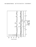 METHODS FOR SYNTHESIZING SUBMICRON DOPED SILICON PARTICLES diagram and image