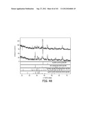 METHODS FOR SYNTHESIZING SUBMICRON DOPED SILICON PARTICLES diagram and image