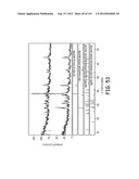 METHODS FOR SYNTHESIZING SUBMICRON DOPED SILICON PARTICLES diagram and image