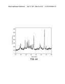 METHODS FOR SYNTHESIZING SUBMICRON DOPED SILICON PARTICLES diagram and image