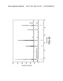 METHODS FOR SYNTHESIZING SUBMICRON DOPED SILICON PARTICLES diagram and image