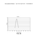 METHODS FOR SYNTHESIZING SUBMICRON DOPED SILICON PARTICLES diagram and image