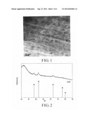 METHOD FOR PREPARING NITRIDE NANOMATERIALS diagram and image