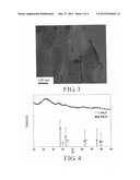 METHOD FOR PREPARING NITRIDE NANOMATERIALS diagram and image