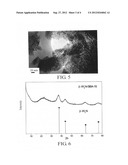 METHOD FOR PREPARING NITRIDE NANOMATERIALS diagram and image