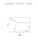 METHOD FOR PREPARING NITRIDE NANOMATERIALS diagram and image