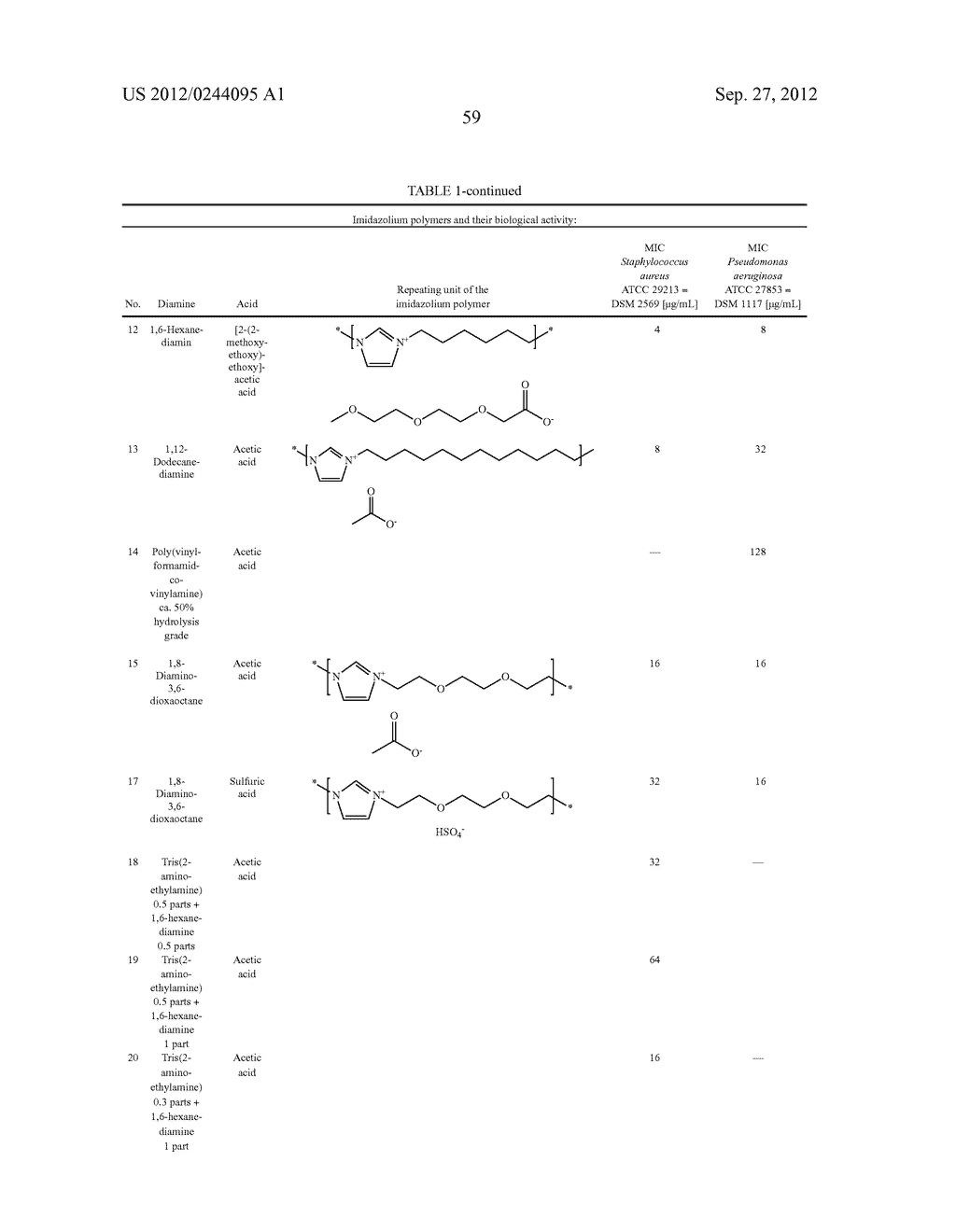 COMPOSITIONS CONTAINING POLYMERIC, IONIC COMPOUNDS COMPRISING IMIDAZOLIUM     GROUPS - diagram, schematic, and image 60
