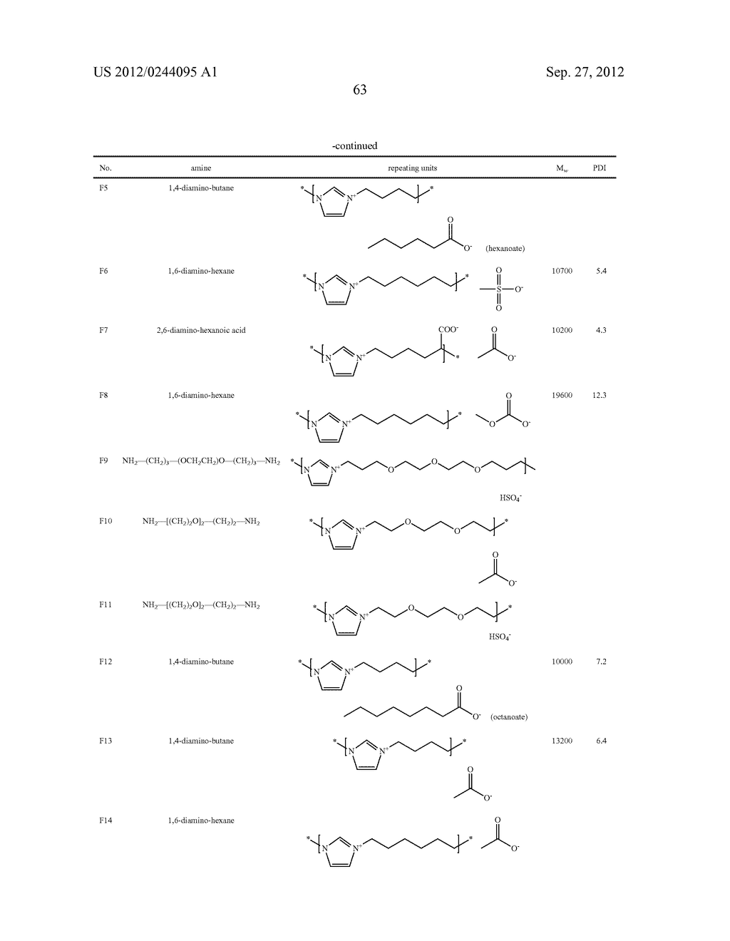 COMPOSITIONS CONTAINING POLYMERIC, IONIC COMPOUNDS COMPRISING IMIDAZOLIUM     GROUPS - diagram, schematic, and image 64