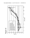 MUTANT INTERLEUKIN-2 POLYPEPTIDES diagram and image