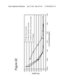 MUTANT INTERLEUKIN-2 POLYPEPTIDES diagram and image