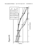 MUTANT INTERLEUKIN-2 POLYPEPTIDES diagram and image