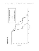 MUTANT INTERLEUKIN-2 POLYPEPTIDES diagram and image