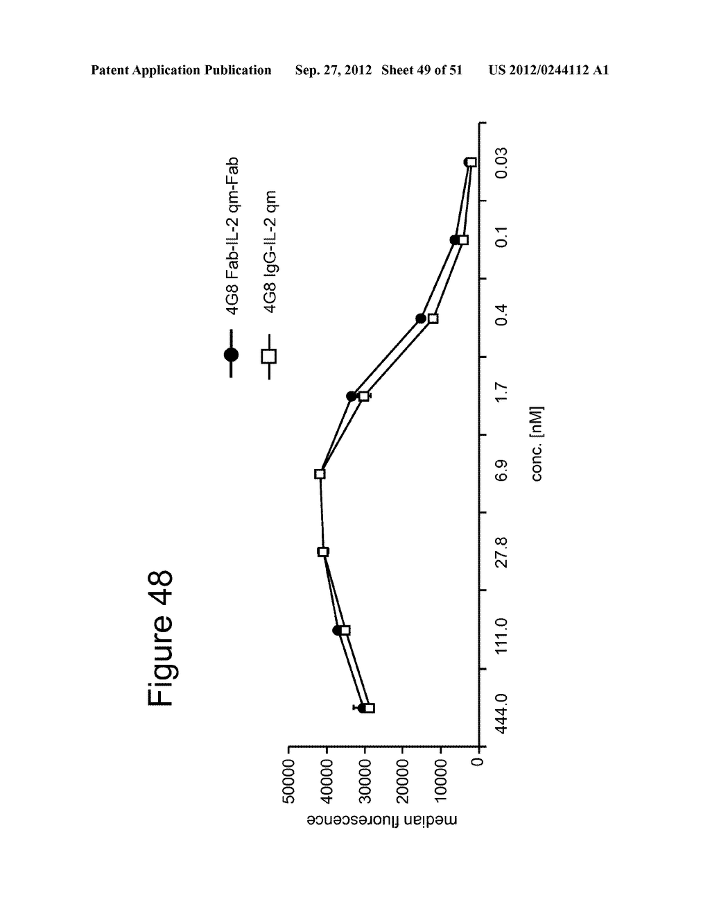 MUTANT INTERLEUKIN-2 POLYPEPTIDES - diagram, schematic, and image 50