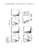 PLURIPOTENT STEM CELL THAT CAN BE ISOLATED FROM BODY TISSUE diagram and image